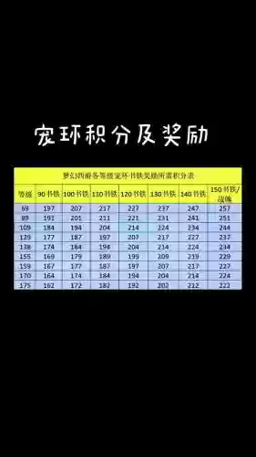 梦幻西游129跑宠环积分插图1