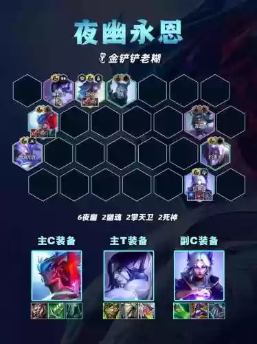 峡谷无尽阵容插图1