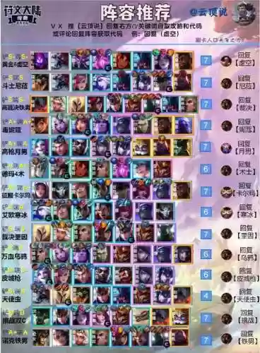 云顶优质阵容插图1