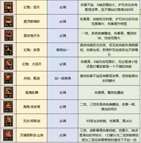 dnf剑影等级挑战任务攻略插图