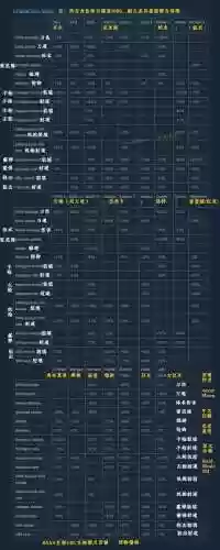 生化危机启示录2满级武器_1插图1