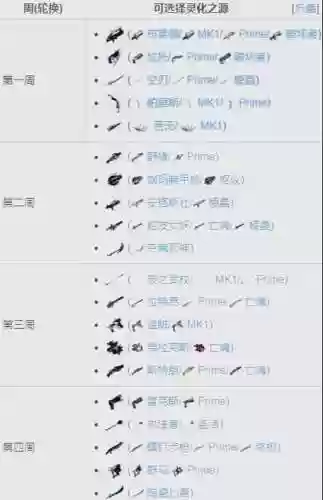 质量效应4武器轮怎么换武器