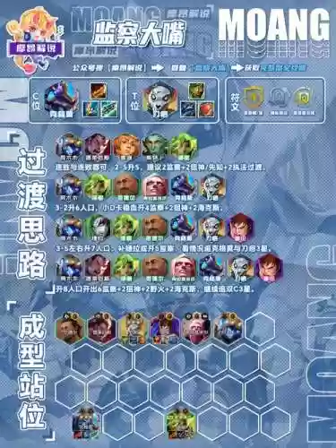 愤怒星系阵容插图