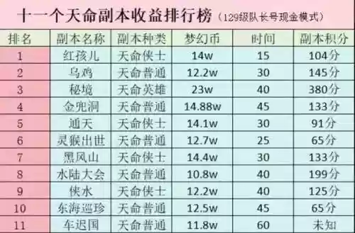 梦幻西游5开专门刷副本赚钱吗插图