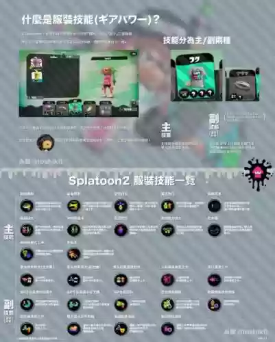 喷射2如何拆技能插图