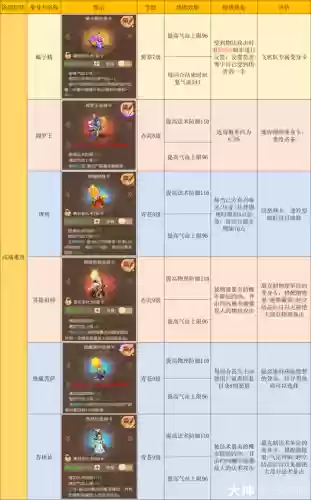 梦幻西游转地府技能对应插图