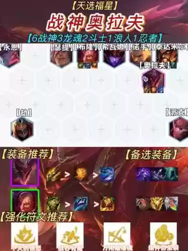 超级战神阵容插图1