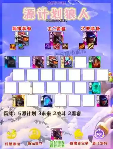 8.5给钱阵容插图