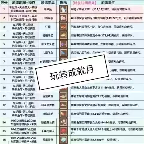 梦幻西游贺卡隐藏成就插图1