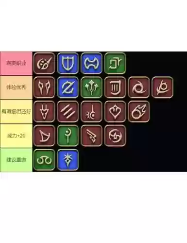 ff14雇员怎么装备武器