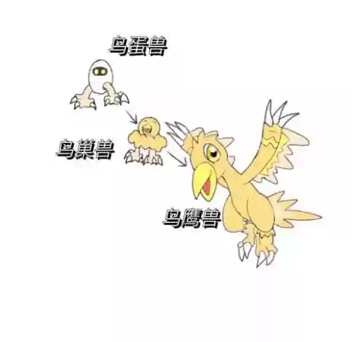 进化吧数码兽合成攻略插图