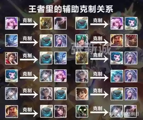 五控制阵容插图1