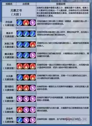 祈求者一键技能插图