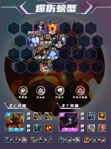 专治螃蟹阵容插图1