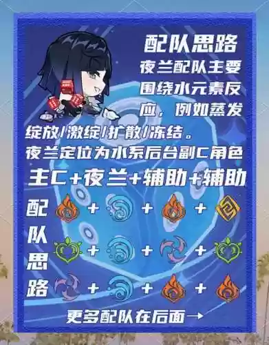 夜兰阵容搭配最强阵容插图1