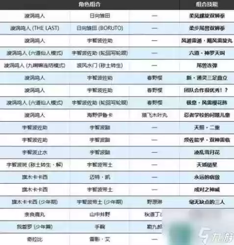 羁绊组合技能九尾查克拉守护插图1