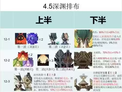 神恩深远阵容插图