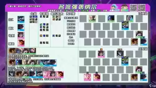 名流阵容运营