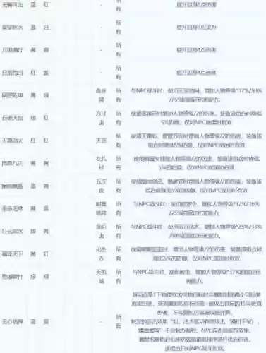 梦幻西游2新符石成功几率