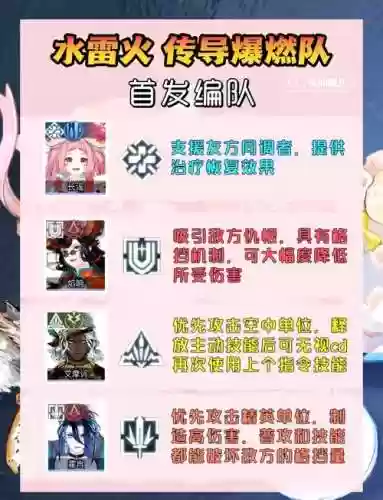 摸鱼猫咪阵容搭配插图