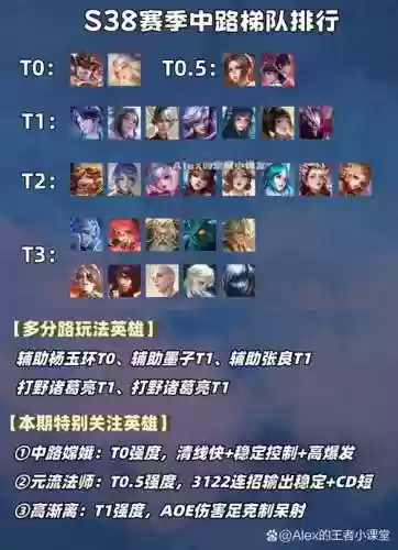 魔法荣耀阵容插图1