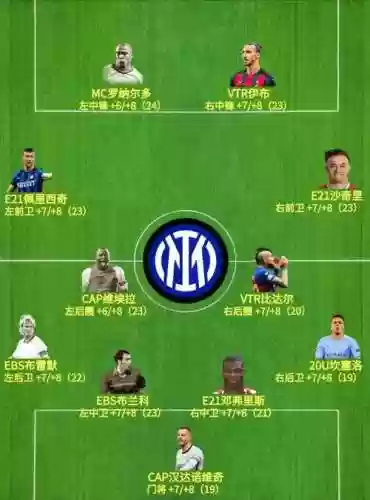 fifaol米兰阵容插图1