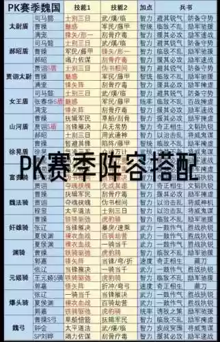 三赛季阵容插图