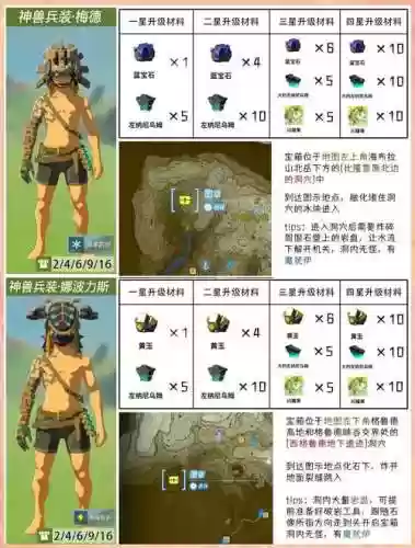 塞尔达装备各阶段效果_1插图