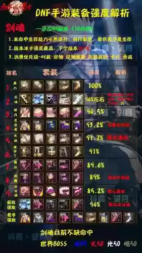 剑魂装备最强搭配90插图1