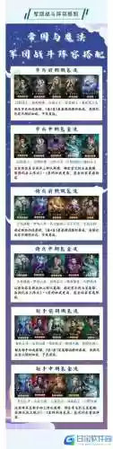 帝国前期阵容插图1