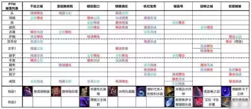 ro手游法师装备掉落6插图