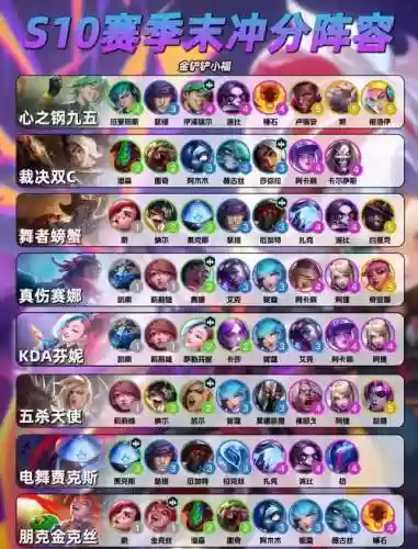 游戏组队阵容搭配