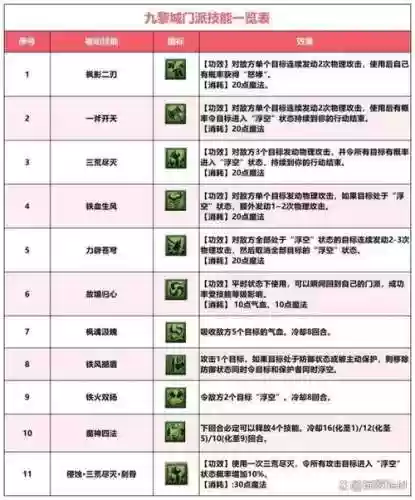 九黎技能携带什么好插图
