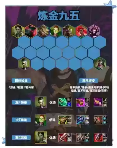黄金伯爵阵容搭配