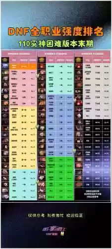 dnf86角色升级攻略插图1