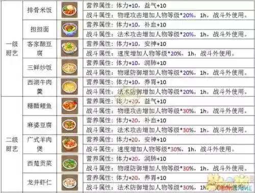 梦幻西游手游工坊技艺