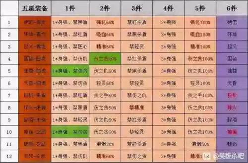 英雄杀排位赛阵容搭配最新插图