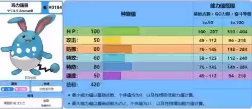 玛利露技能