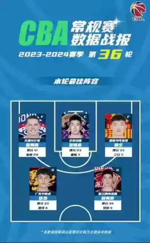 天津替换阵容_1