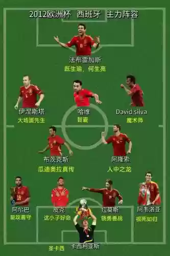 西班牙全员阵容插图1