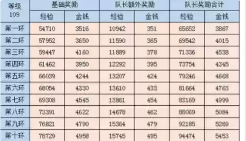 梦幻阵容收益_1