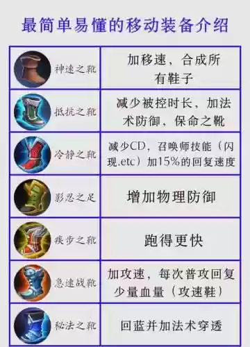 王者装备回收插图1