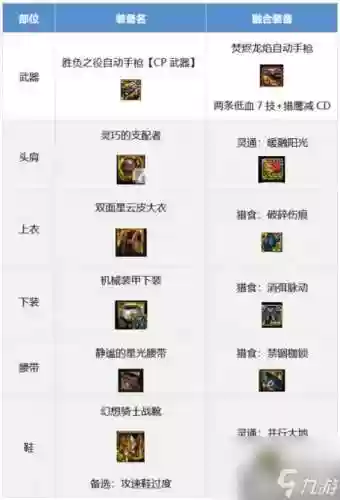 女机械师用什么武器90_1插图