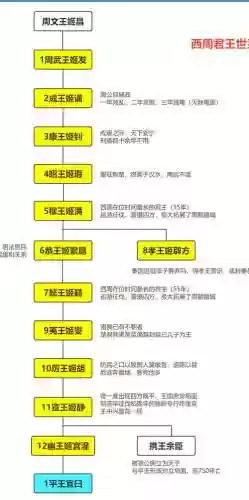 王朝阵容攻略插图