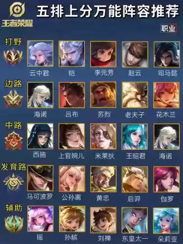 王者开船阵容插图