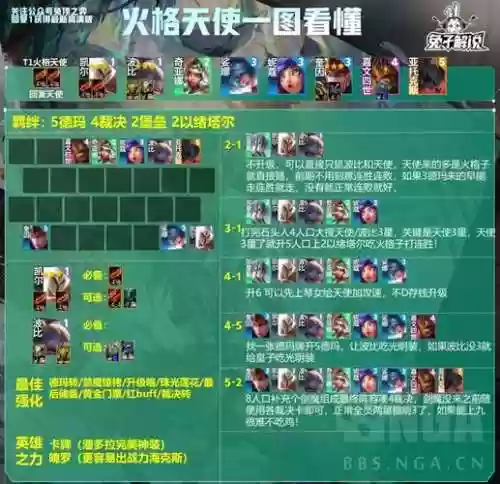 天使阵容英雄搭配插图1