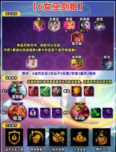 诅咒冠冕搭配阵容插图1