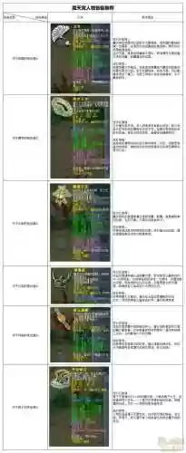 梦幻西游天宫装备选择插图1