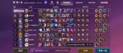 索菲亚帝国阵容
