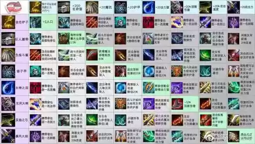 lol自走棋装备叠加插图